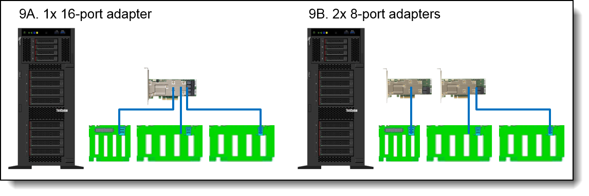 Lenovo ThinkSystem ST550 Server (Xeon SP Gen 1 / Gen 2) Product